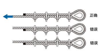 鋼絲繩卡頭安裝示意圖